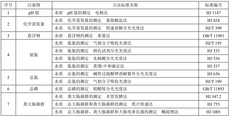 戶用生活污水處理設備水質監(jiān)測方法