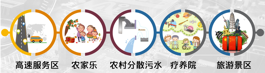 節(jié)能生活污水處理設備應用領域