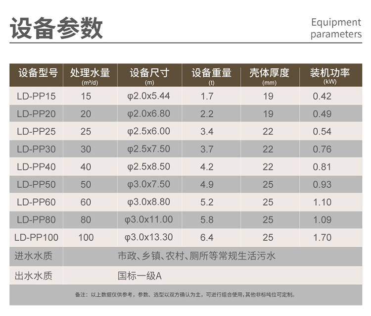 pp水源地一體化污水處理設(shè)備型號(hào)多樣