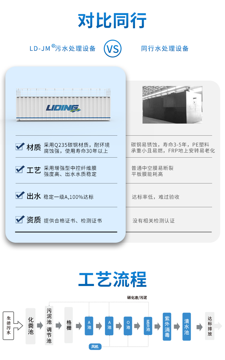 農(nóng)村一體化污水處理設備同行對比